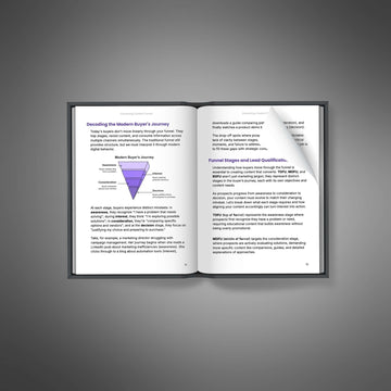 Converting Content Funnel image 2